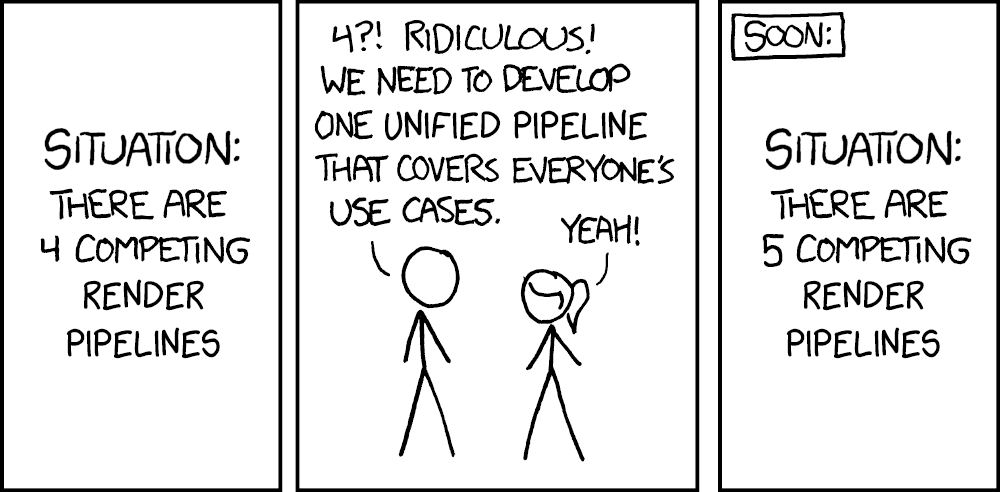 SITUATION: There are 4 competing render pipelines. 4?! Ridiculous! We need to develop one unified pipeline that covers everyone's use cases. SITUATION: There are 5 competing render pipelines.